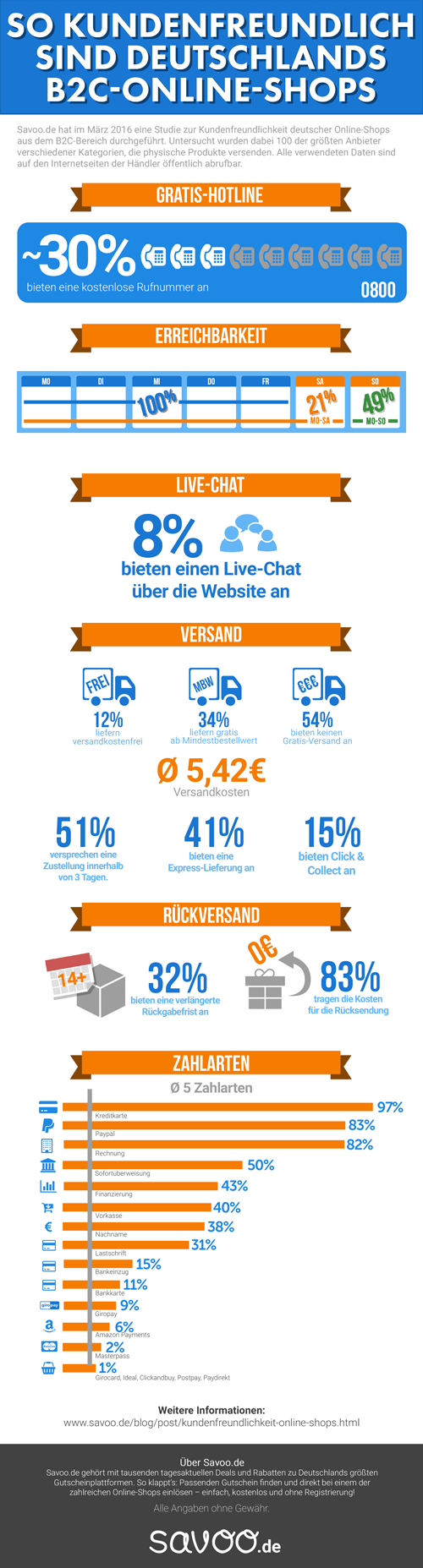 vielfach-fehlt-kostenlose-servicehotline