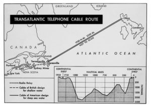 transatlantic telephone