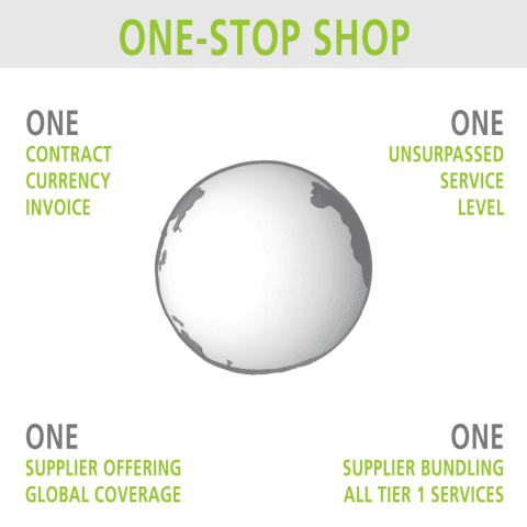 one-stop shop to buy an 0800 number